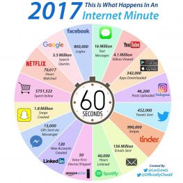 1 minute sur internet en 2017