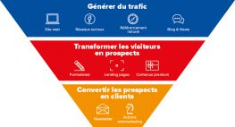L'inbound marketing pour les PME et PMI à Nantes avec Kagency