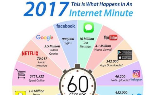 1 minute sur internet en 2017
