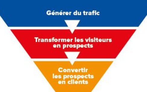 L'inbound marketing pour les PME et PMI à Nantes avec Kagency